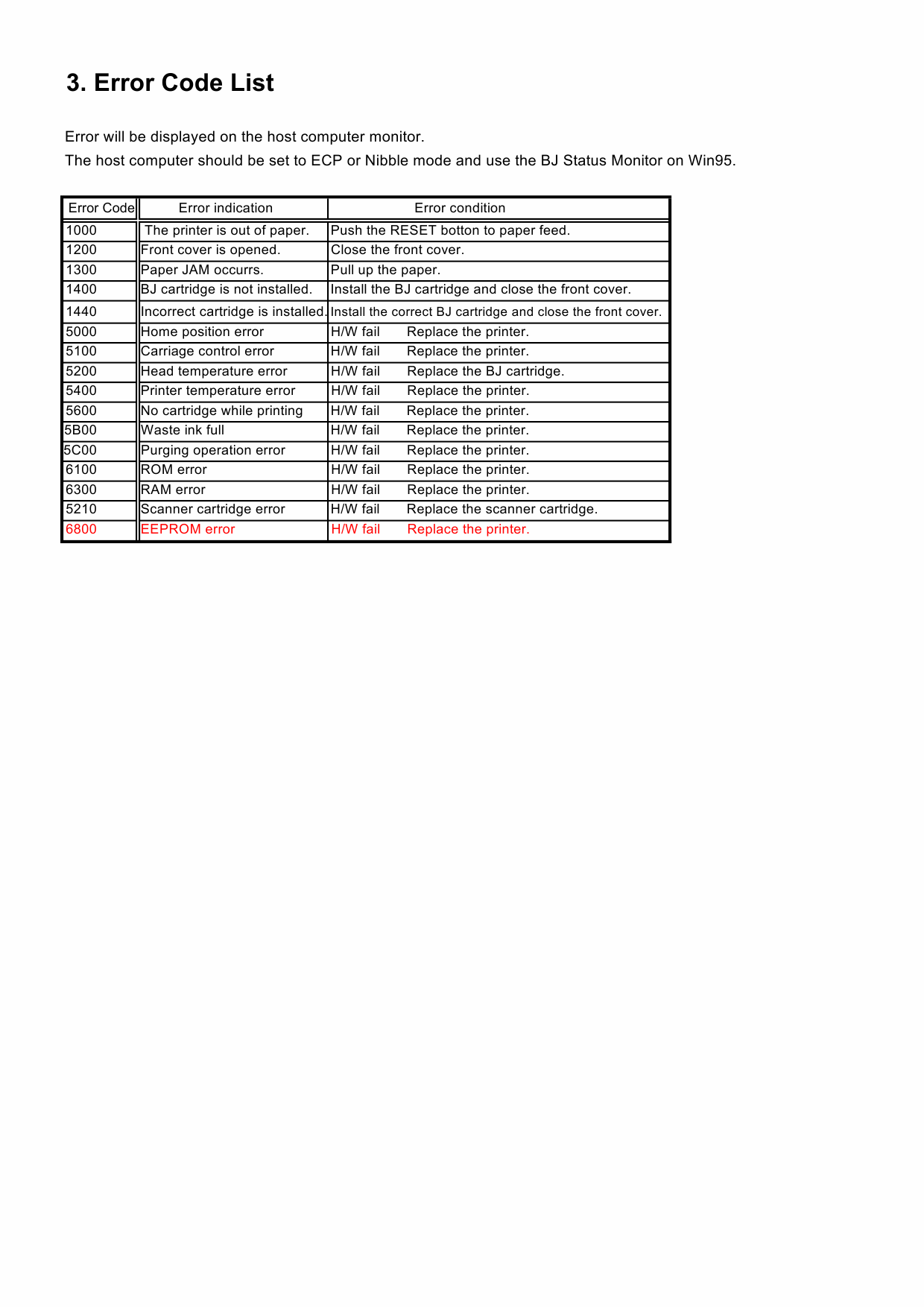 Canon BubbleJet BJC-2100 2100SP Service Manual-3